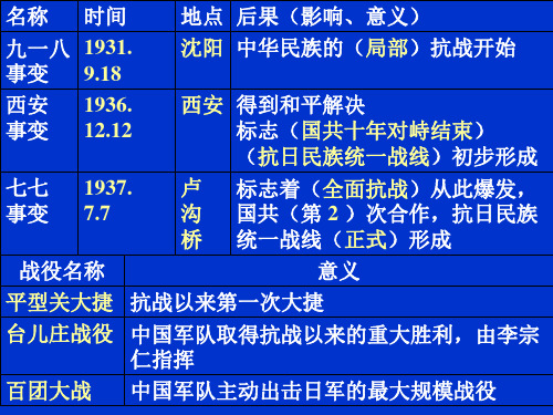 复习学案答案