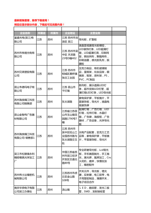 新版江苏省苏州导光板工商企业公司商家名录名单联系方式大全83家