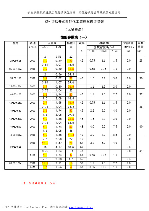 CPN型后开叶轮化工流程泵选型参数