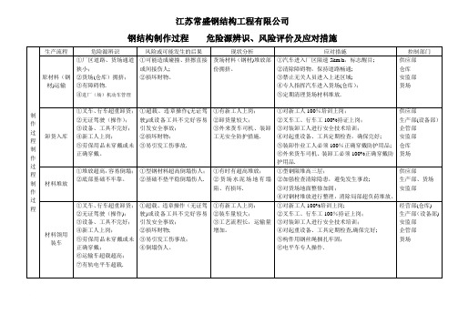 钢结构制作施工危险源