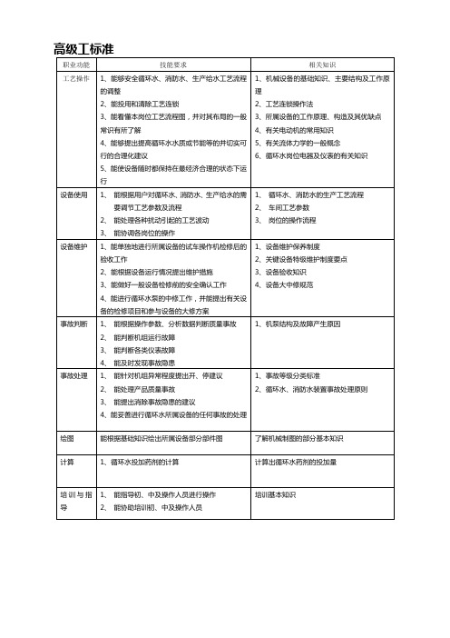 循环水处理工试题库