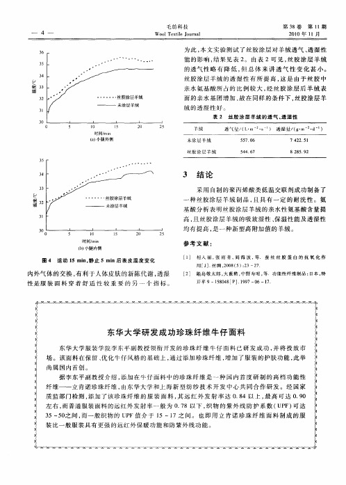 东华大学研发成功珍珠纤维牛仔面料