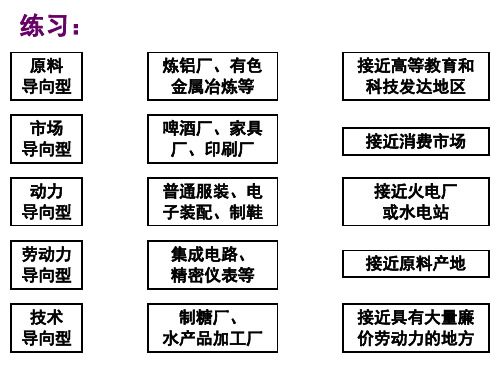 3.3工业区位因素与工业地域联系 练习题