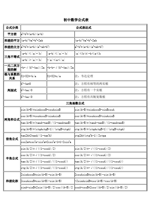 关于《高级初中中学数学公式大全》