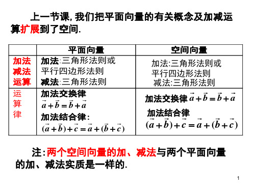 【选修2-1课件】3[1].2空间向量的数乘运算