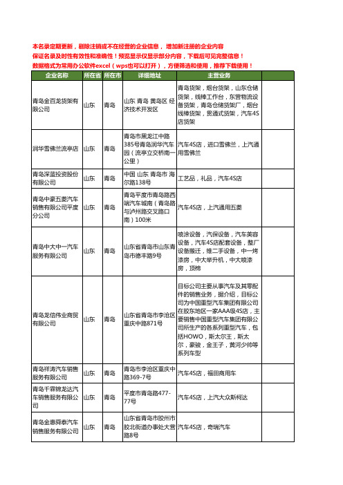 新版山东省青岛汽车4S工商企业公司商家名录名单联系方式大全30家