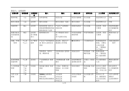 附录八：过程清单