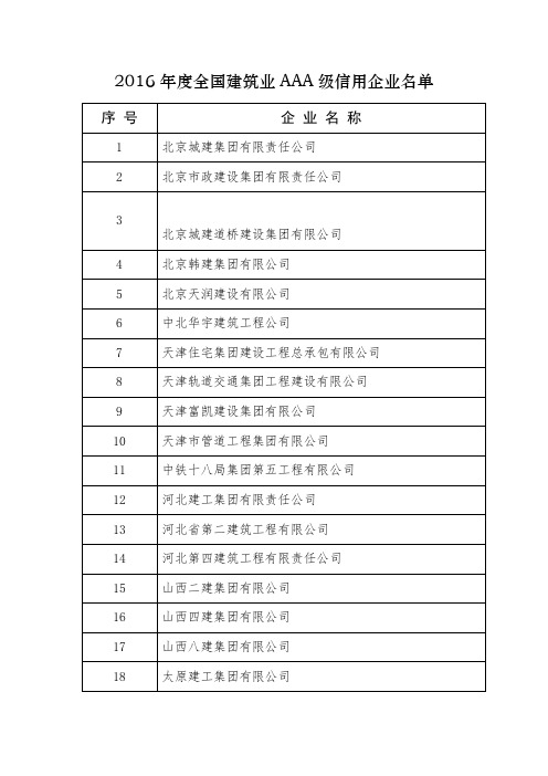 全国建筑业级信用企业2016年度