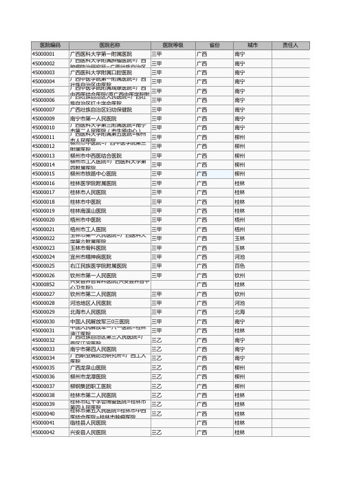 医院编码