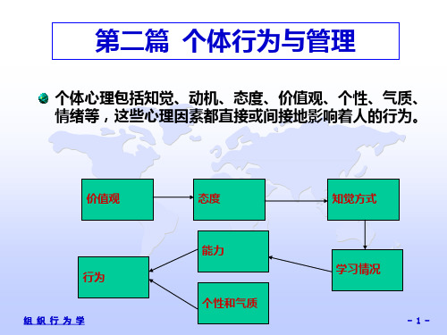 第二篇个体行为与管理PPT课件