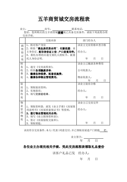 交房流程表