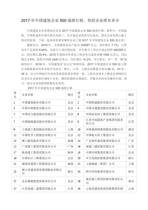 2017年中国建筑企业500强排行榜