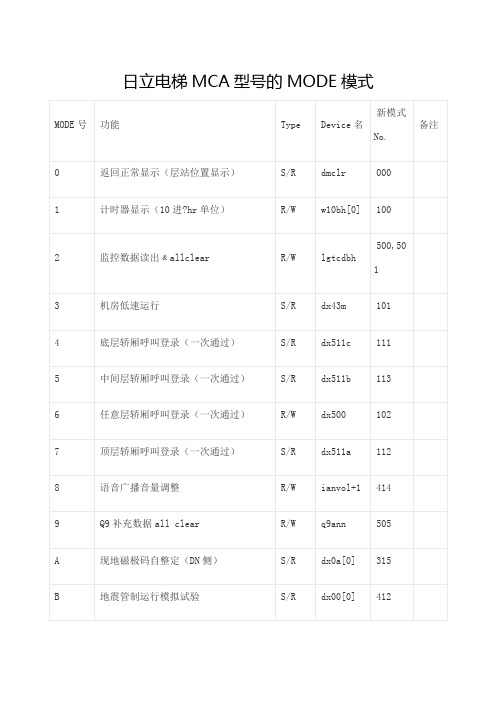 日立电梯MCA型的MODE模式