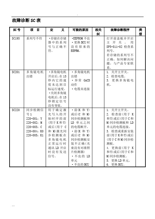 理光复印机维修代码表SC