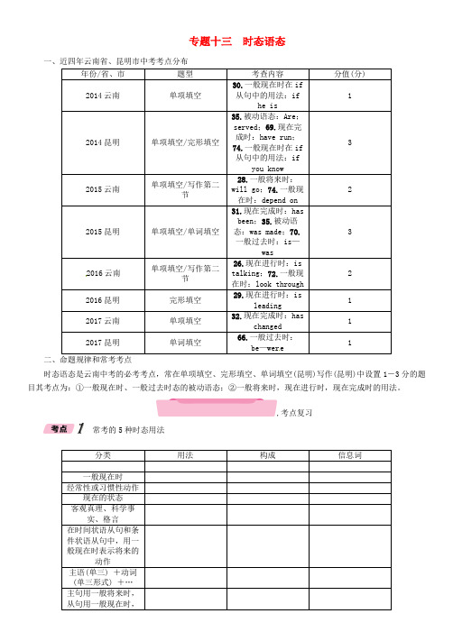 云南专版2018年中考英语特训复习第2编语法专题突破篇专题13时态语态试题20171009254