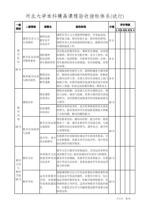 河北大学本科精品课程验收指标体系试行