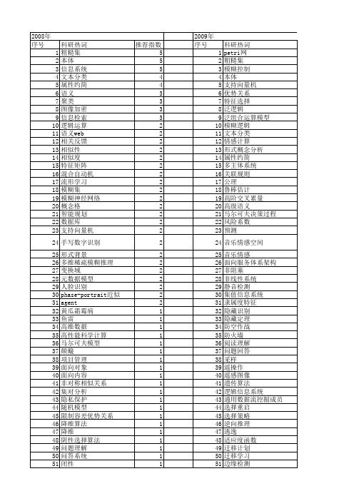 【计算机科学】_人工智能系统_期刊发文热词逐年推荐_20140723