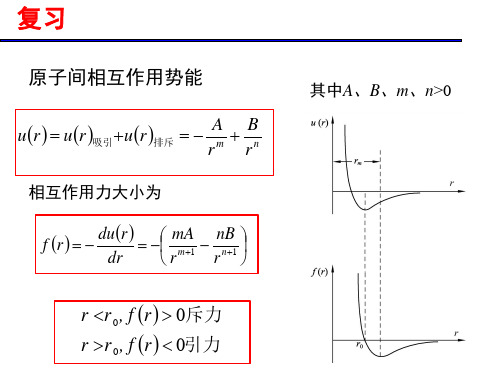 2.5离子晶体结合