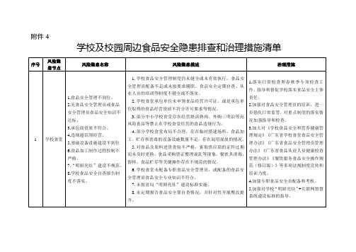 (完整版)学校及校园周边食品安全隐患排查和治理措施清单