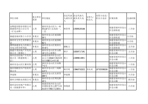 2017年度日常监督检查计划