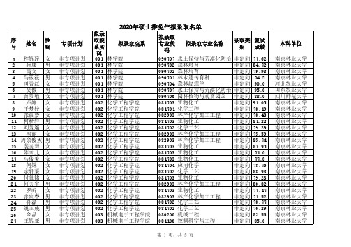 2020年硕士推免生拟录取名单