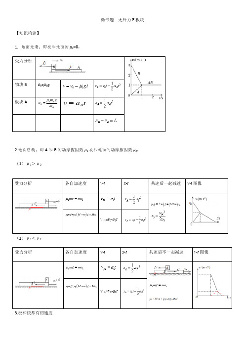 高三一轮复习物理资料牛顿运动定律综合应用之无外力的板块模型