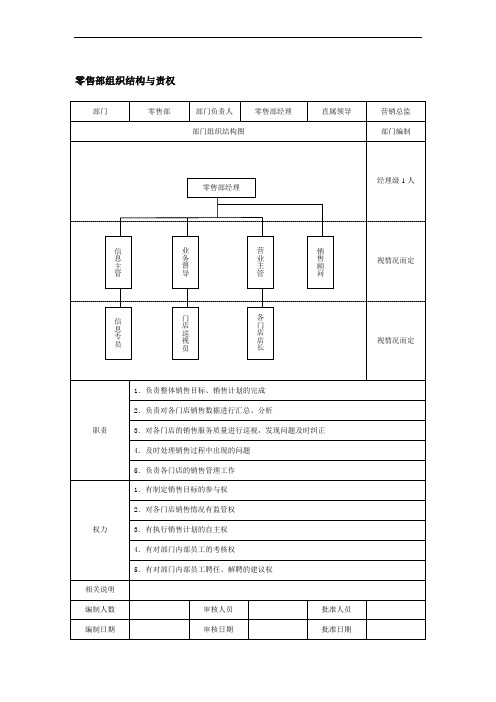 零售部组织结构与责权