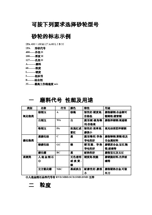 如何选择砂轮型号