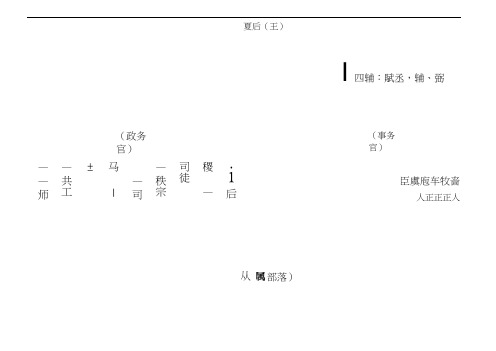 古代官制及权利机构示意图