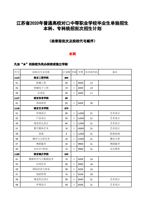 江苏省2020年普通高校对口中等职业学校毕业生单独招生本科、专科统招批次招生计划(按录取批次)