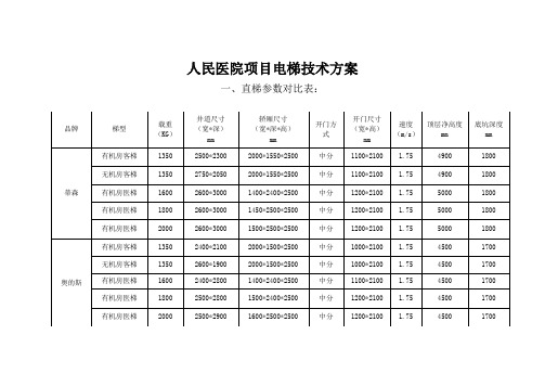 电梯尺寸及配置初步方案