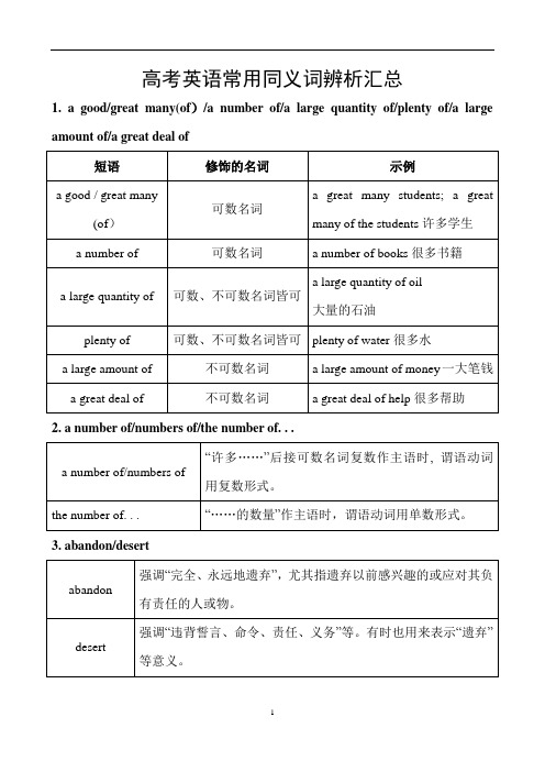 高考英语常用同义词辨析汇总