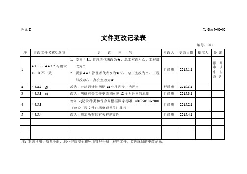 文件更改记录