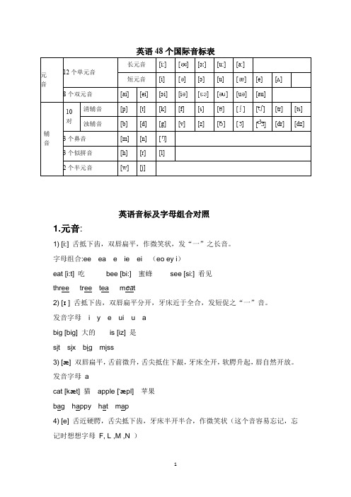 国际音标发音标准及字母组合对照