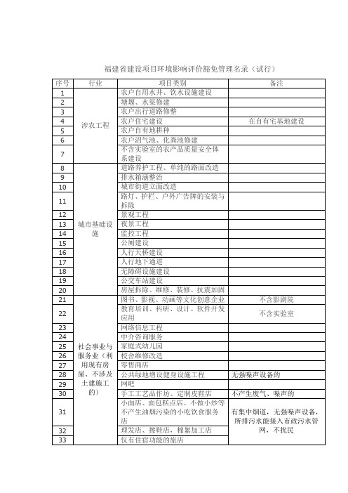 福建省建设项目环境影响评价豁免管理名录(试行)