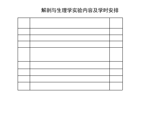 实验一四大基本组织观察