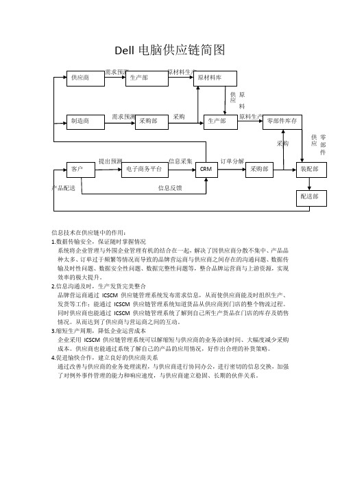 Dell电脑供应链简图