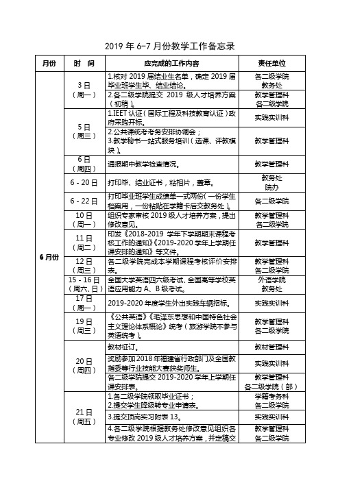 2019年67月份教学工作备忘录