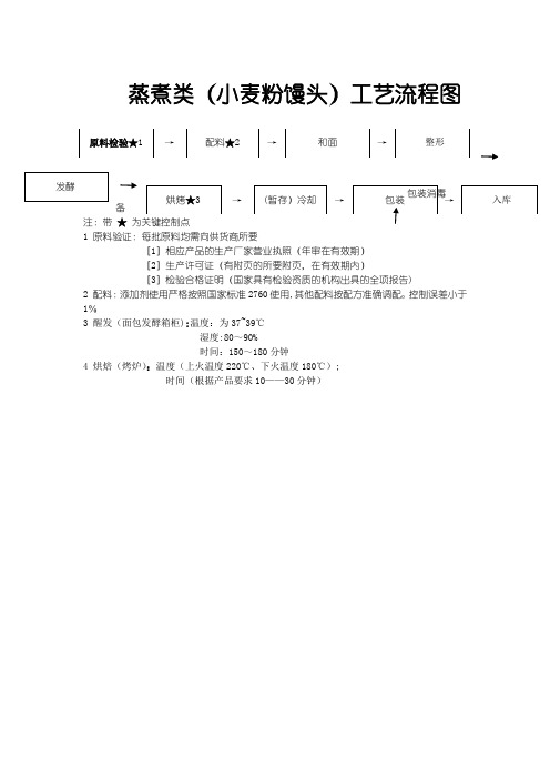 馒头工艺流程图