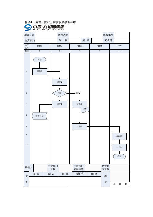 流程、流程分解模板及模板标准