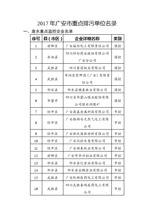 2017年安市重点排污单位名录