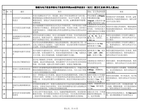 最新电子信息科学与技术专业_毕业论文可选题目汇总5