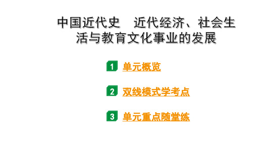 2024贵州中考历史二轮中考题型研究 中国近代史 近代经济、社会生活与教育文化事业的发展(课件)