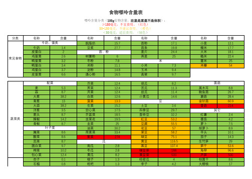 食物嘌呤含量汇总表