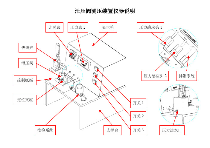 泄压阀测压装置仪器说明