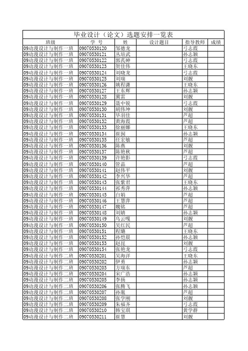 毕业设计选题安排一览表汇总(1)