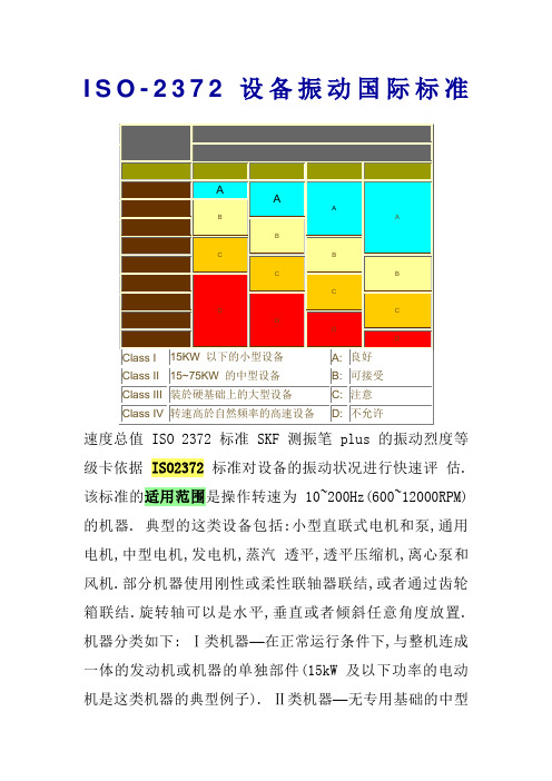 ISO2372设备振动标准