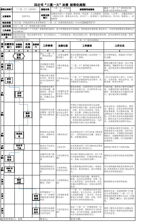 XX公司“三重一大”决策 标准化流程