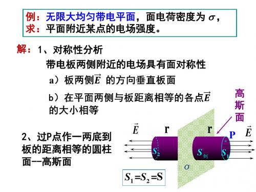 18第十八讲静电场力的功电势