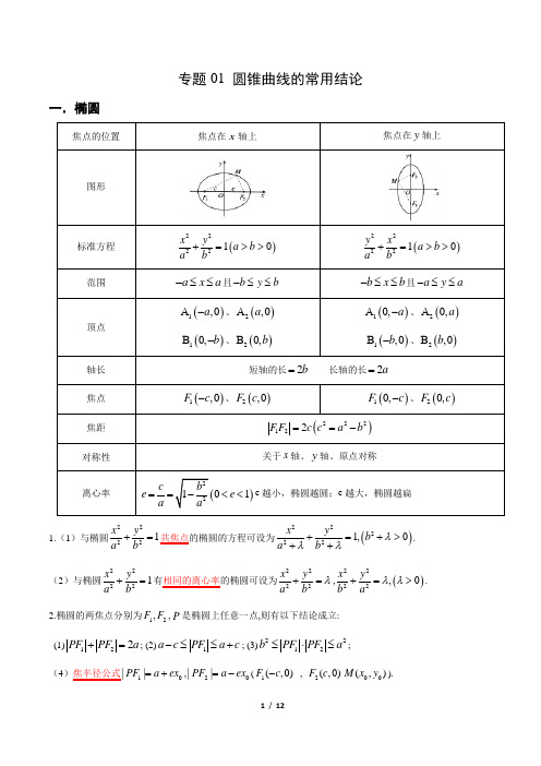 专题01 圆锥曲线的常用结论-2020届高三突破满分数学之圆锥曲线(文理通用)